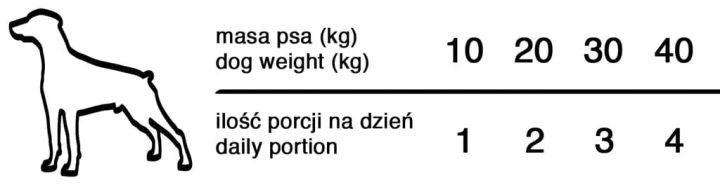 Dolina Noteci karma mokra wołowina 0,4 kg