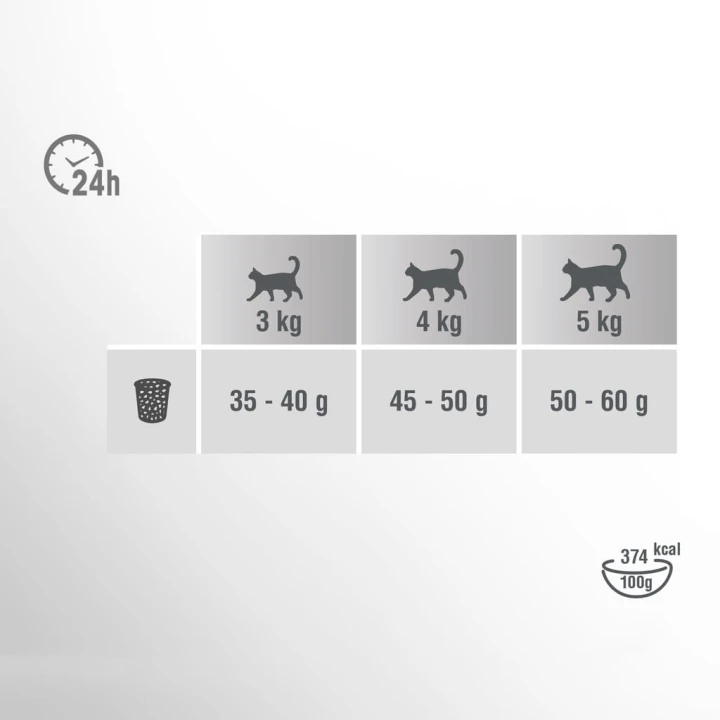 PERFECT FIT Sterile sucha karma dla kota po sterylizacji z kurczakiem 750 g